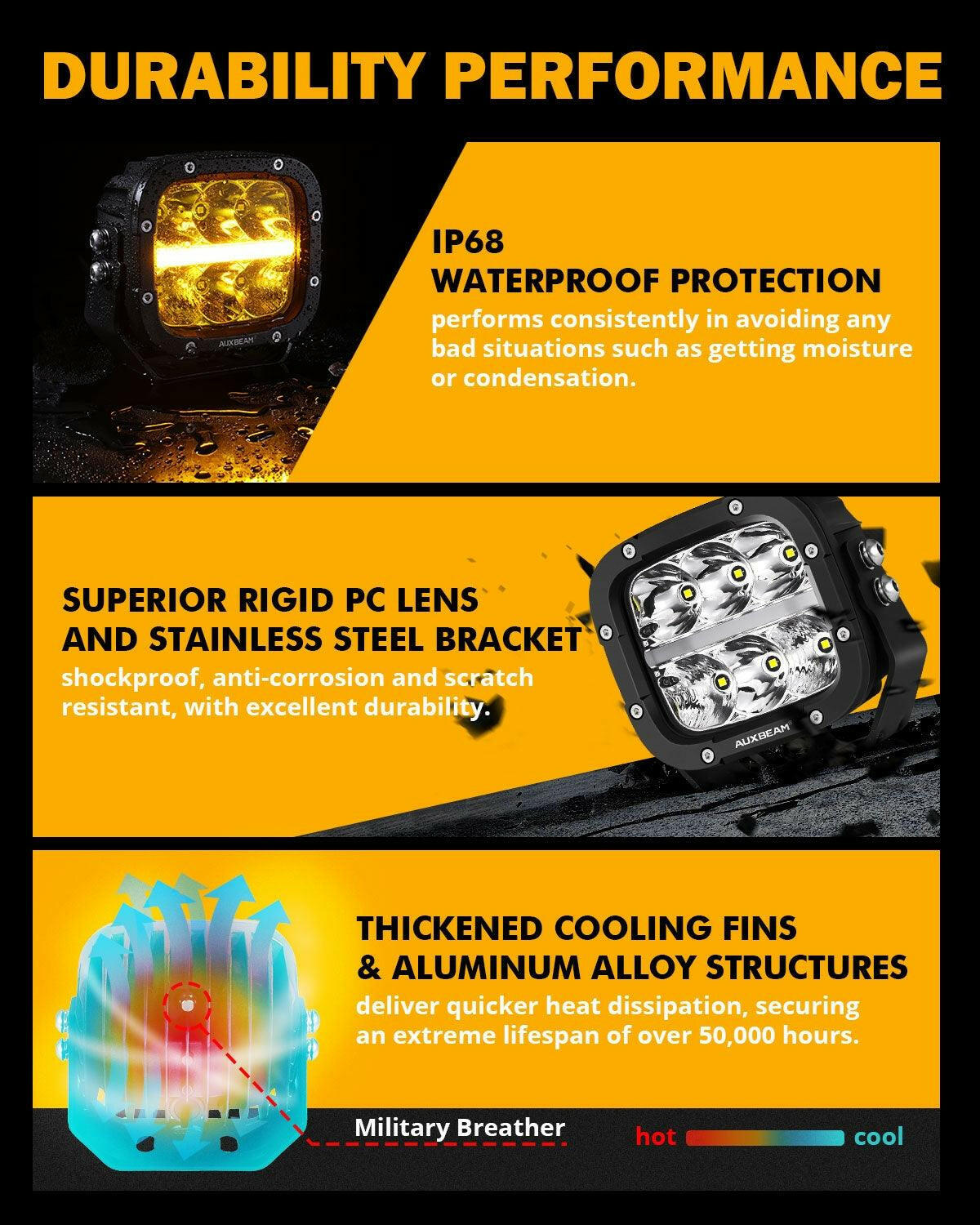 Auxbeam 5" XP-Ultra Series LED Offroad Light With Amber DRL 132W 15600LM (2 Pcs)