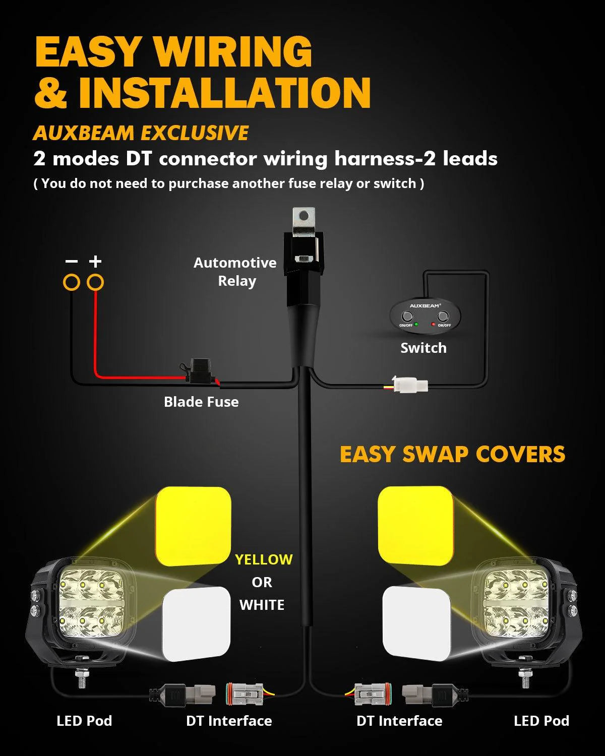 Auxbeam 5" XP-Ultra Series LED Offroad Light With Amber DRL 132W 15600LM (2 Pcs)